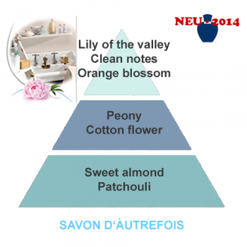 Savon d'Autrefois Raumduft 2014 von Lampe Berger