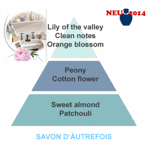 Savon d'Autrefois Raumduft 2014 von Lampe Berger