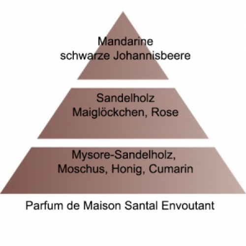  Santal Envoutant sanftes Sandelholz 500ml von Lampe Berger